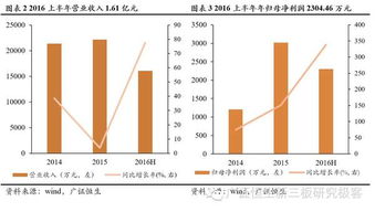 眾至誠(chéng) 深耕專業(yè)通信網(wǎng)絡(luò)技術(shù)服務(wù)，鑄就全面資質(zhì)新標(biāo)桿