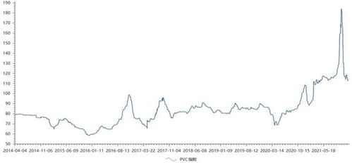 原材料價格回落，中游化學原料和化學制品制造業能否迎來復蘇行情？——2022年A股投資策略分析