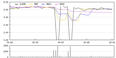 凱大催化定向增發4550萬元獲股東大會批準，化學原料和化學制品制造業迎來新動力