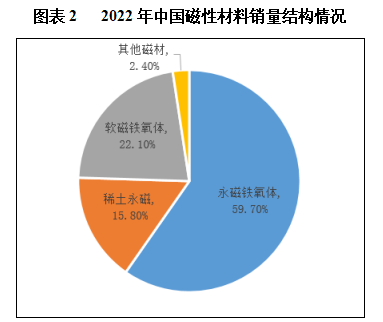通化市軟磁材料產業園區建設項目 賦能化學原料與化學制品制造業高質量發展