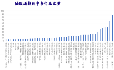 外資掃貨進行時 化學原料與化學制品制造業的黃金籌碼如何握緊？